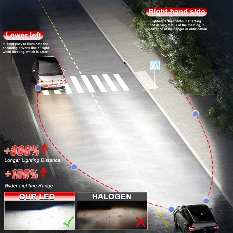 Dualvision H7 H4 LED Headlight 6500K White High Low Beam Car Light 16PCS 8035 CSP Turbo Fan 1:1 Mini Auto Led Lamp 12V 24V Truck