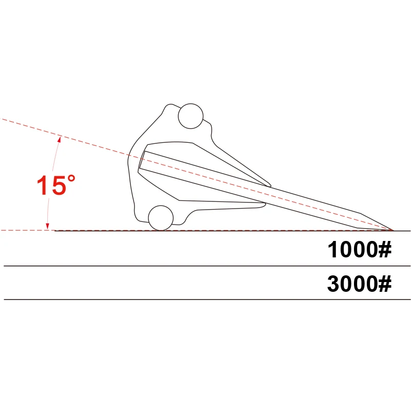 Sharpening Angle Guides