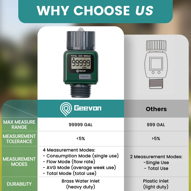 Geevon Digitális Vízáram -Mérőmérő Kültéri Kerti Tömlő Öntözés Lakóautó Utazás Mérő Vízfogyasztás - Image 2