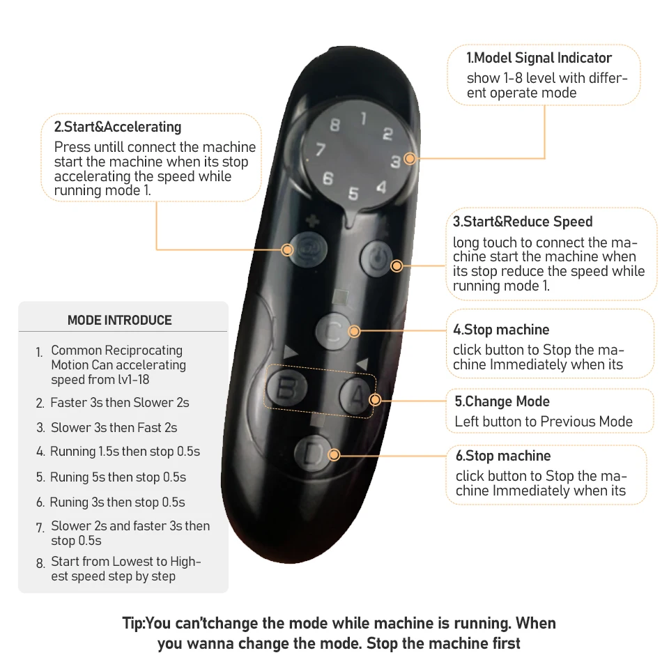Upgrade Sex Machine with Remote Control Super Silent Ultra Adjustable 30db 120W love machine with free big dildo