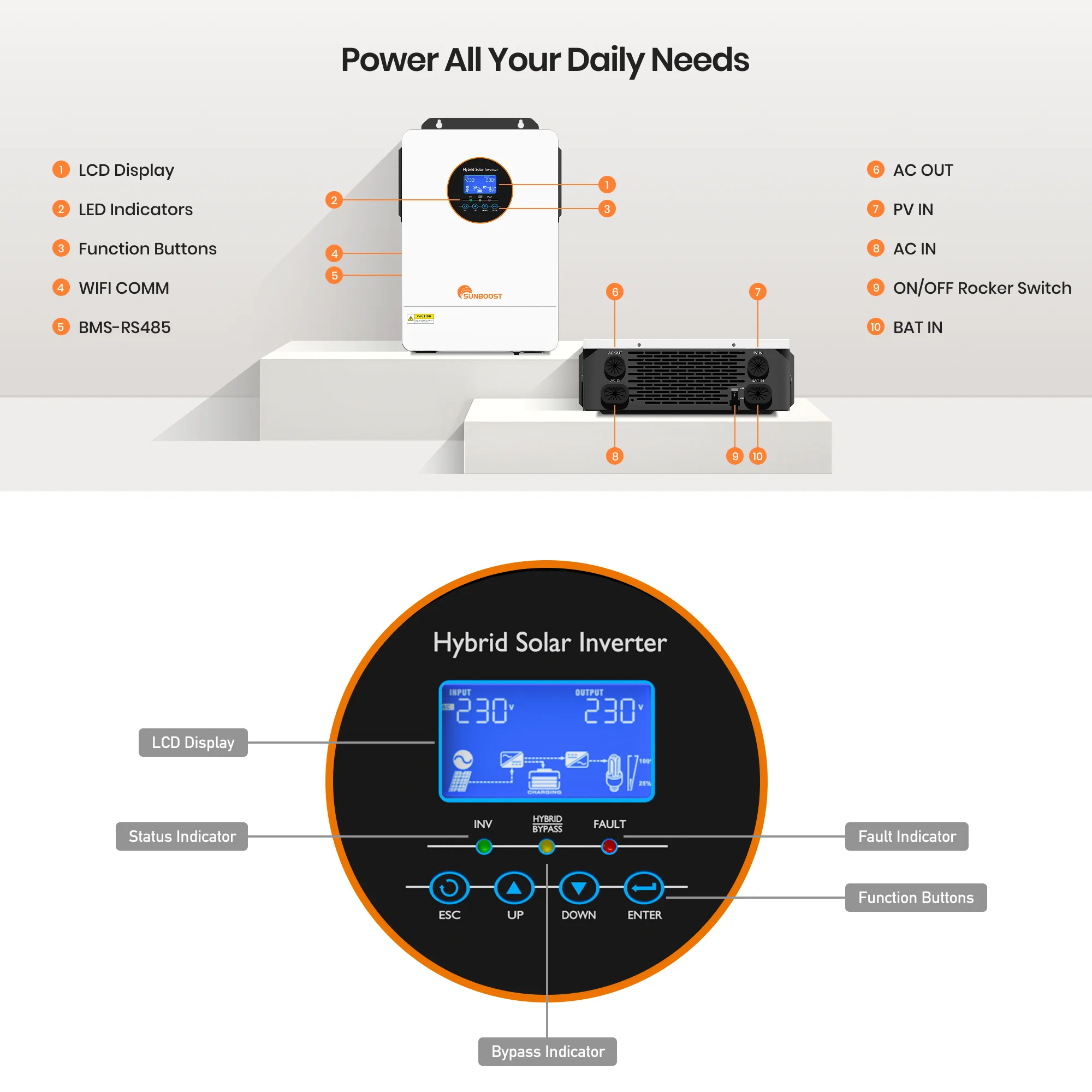 선부스트 US 3.6KW 5.5KW 6.2KW 분리형 단상 태양광 인버터 120V 240V 48V 하이브리드 인버터 50/60Hz 고품질 가정용 에너지 시스템