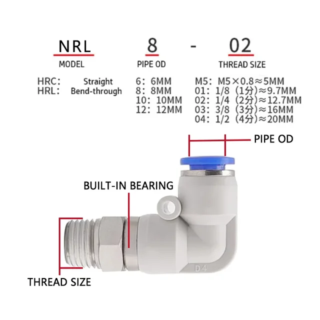 360° Rotary Connectors Pneumatic Air Fitting Swivel Joint High Speed Rotation 6/8/10/12mm MaleThread M5 1/4 1/2 Quick Coupling 2