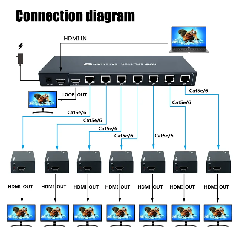 Super Quality 200ft 1x4 HDMI Splitter Extender 60m  UTP RJ45 Cat5e Cat6 Cable Support HD 4K  1080P 1 Transmitter To 4 Receivers