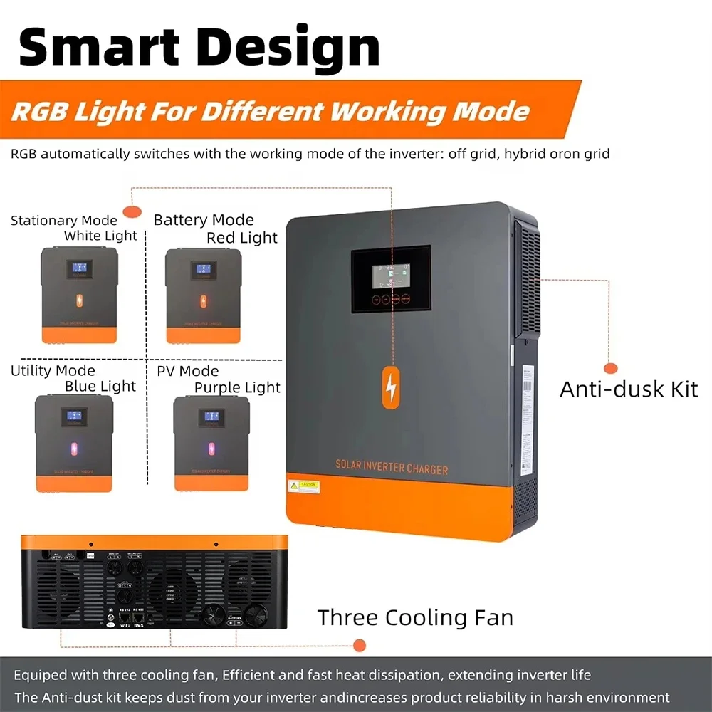 PowMr 48DC 10.2KW 인버터 순수 정현파 하이브리드 인버터 220V, 160A MPPT 태양광 컨트롤러, 듀얼 AC 및 듀얼 PV 인터페이스 탑재