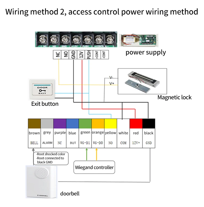 Wall Mount Dynamic facial recognition attendance andaccess control machine 1000