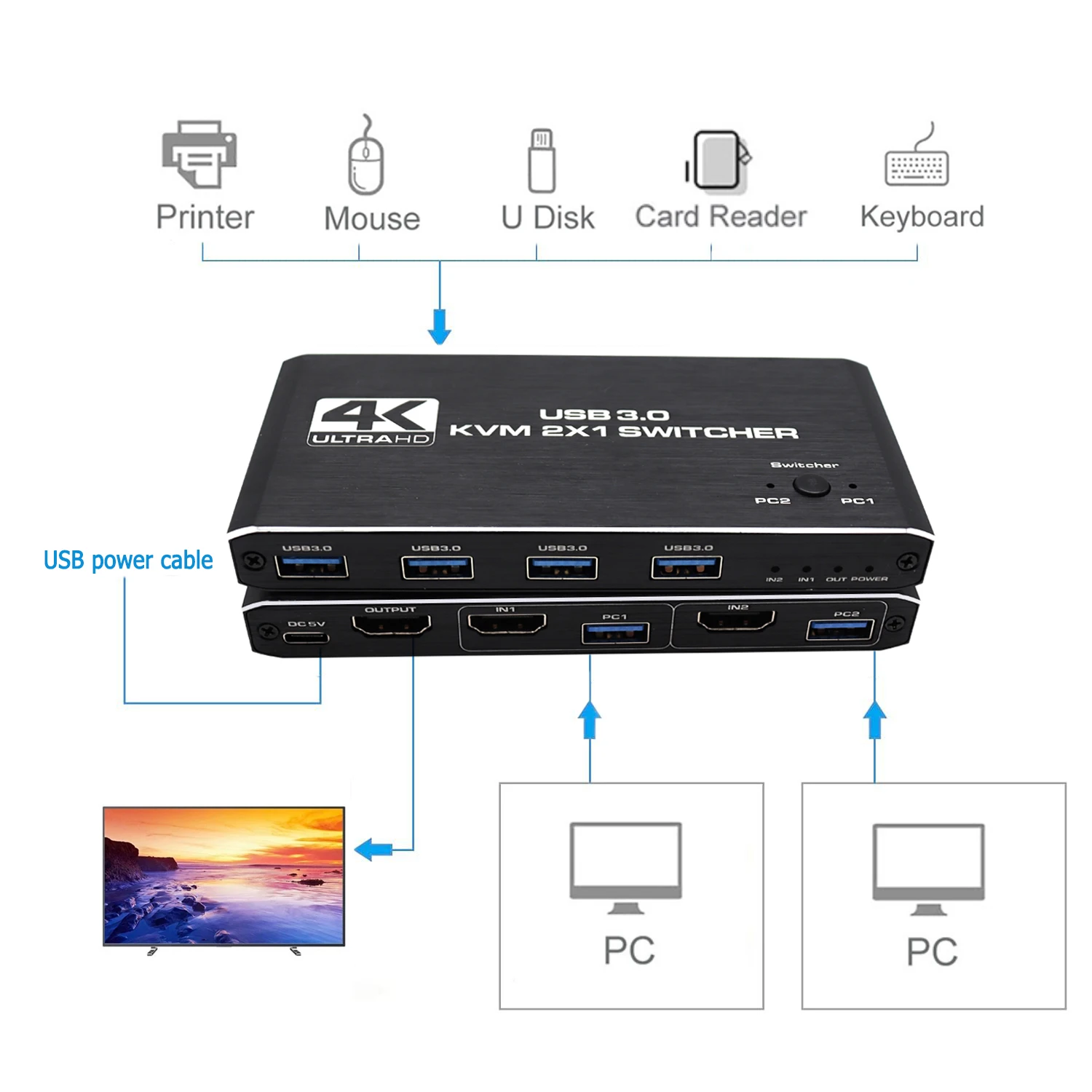 HDMI ȣȯ KVM ġ, USB 3.0 ó, Ű  콺 EDID  HDCP  2 PC , 4K, 2 in 1 Out
