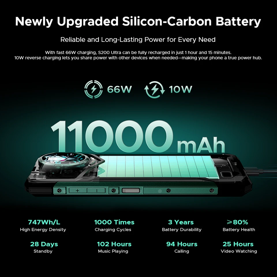 世界初公開 DOOGEE S200 ウルトラタフネスフォン 48GB+1TB Dimensity