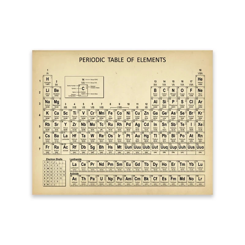 Periodic Table Chemistry Art Print - Canvas Wall Decor