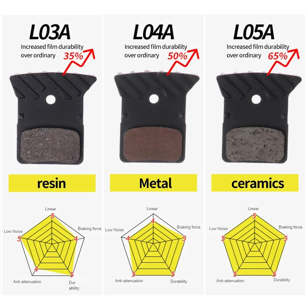 Bike Brake Pads Resin 1pair Aluminum Ceramics Cermet-Shimano L05A-RF Practical Replacement Cooling For Shimano