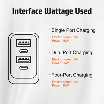 Total 100W Fast Charging Adapter USB PD Mobile Phone High Speed Charging Charger for IPhone Huawei Samsung Xiaomi EU/US/KR Plug 4