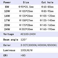 1-10 Pack 3 CCT 3000K 4000K 6500K LED Downlight 120V 220V Dial Swich Ceiling Light Recessed Round Panel Light Indoor Lighting - Image 2