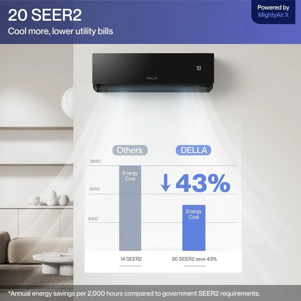 12000 BTU Mini Split Work with Alexa 20 SEER2 Cools Up to 550 Sq.Ft Energy Saving Split 2