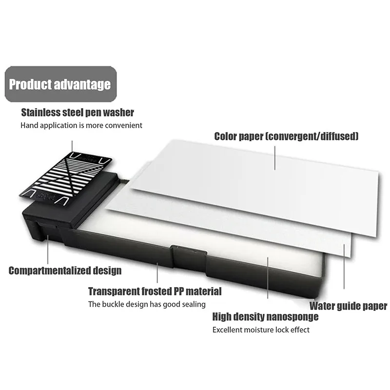 Acrylic Paint Model Tools Water Soluble Paint MSWZ MS067 Acrylic Paint Moisturizing Color Palette For Model Painting Portable Wet Tray Aqueous Paint Keep Wet Moisturizing Box