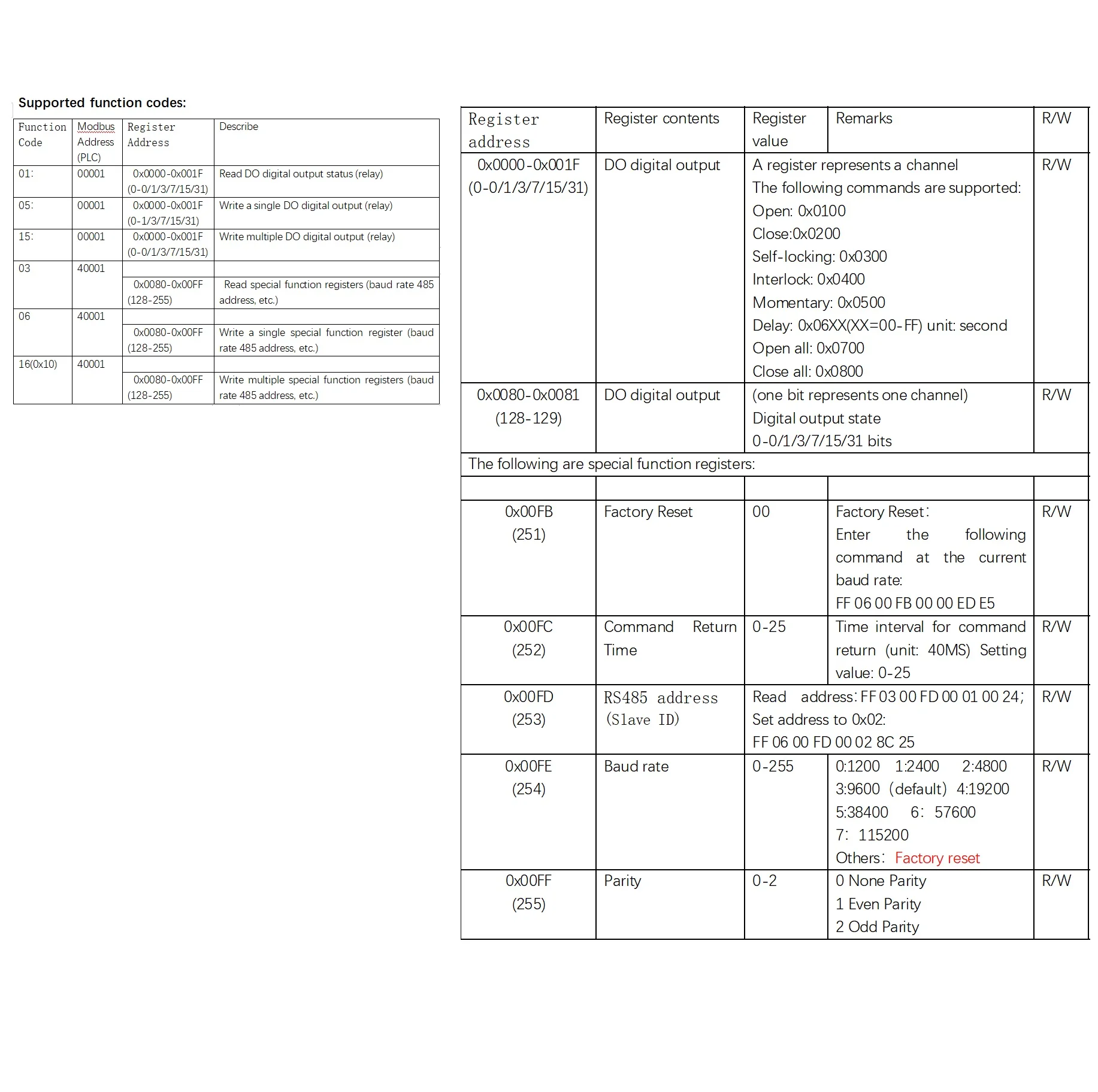 다기능 릴레이 모듈 Modbus RTU 3A 스위치, 디지털 출력, DC 12V 24V 16CH RS485, N4ROE16 DIN C35 레일 마운트 박스