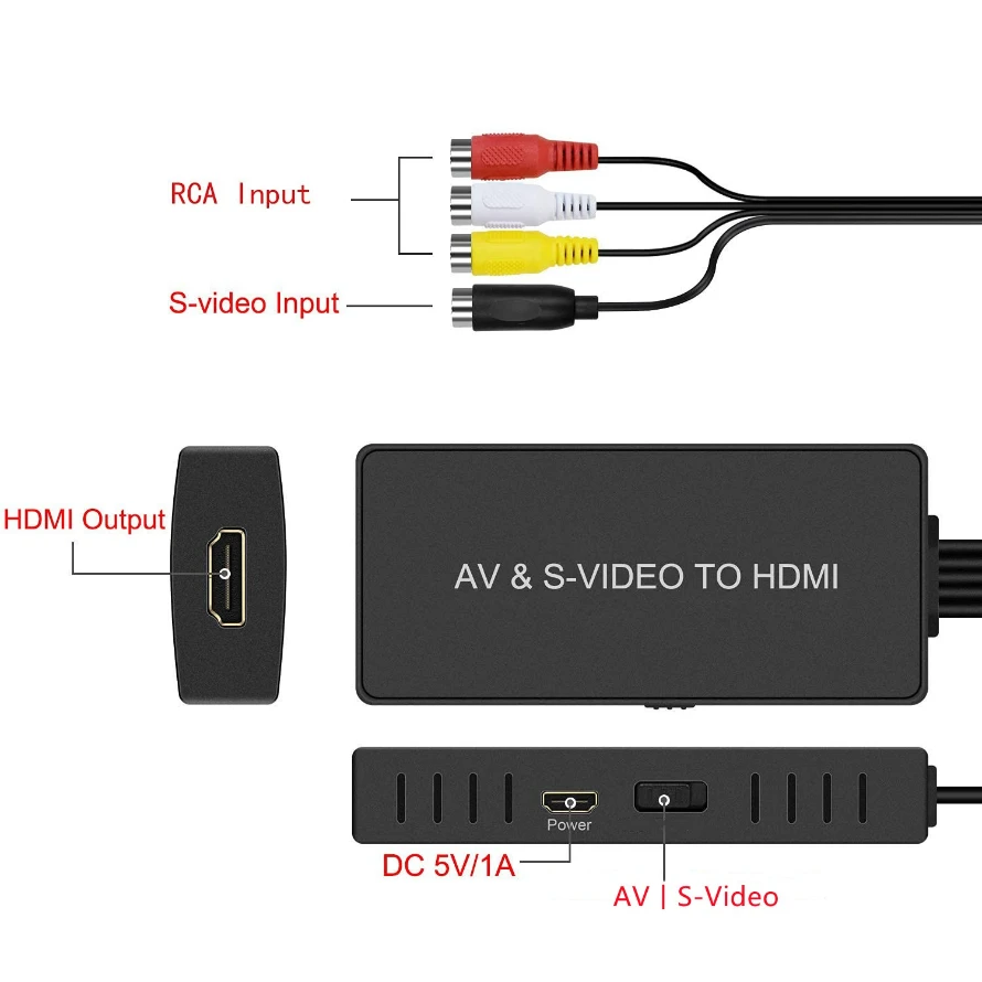 dsc-products
