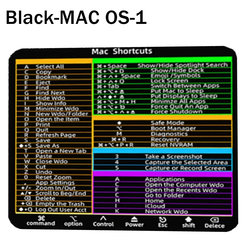 Universal Keyboard Shortcut Sticker Set for Computers and Software Applications
