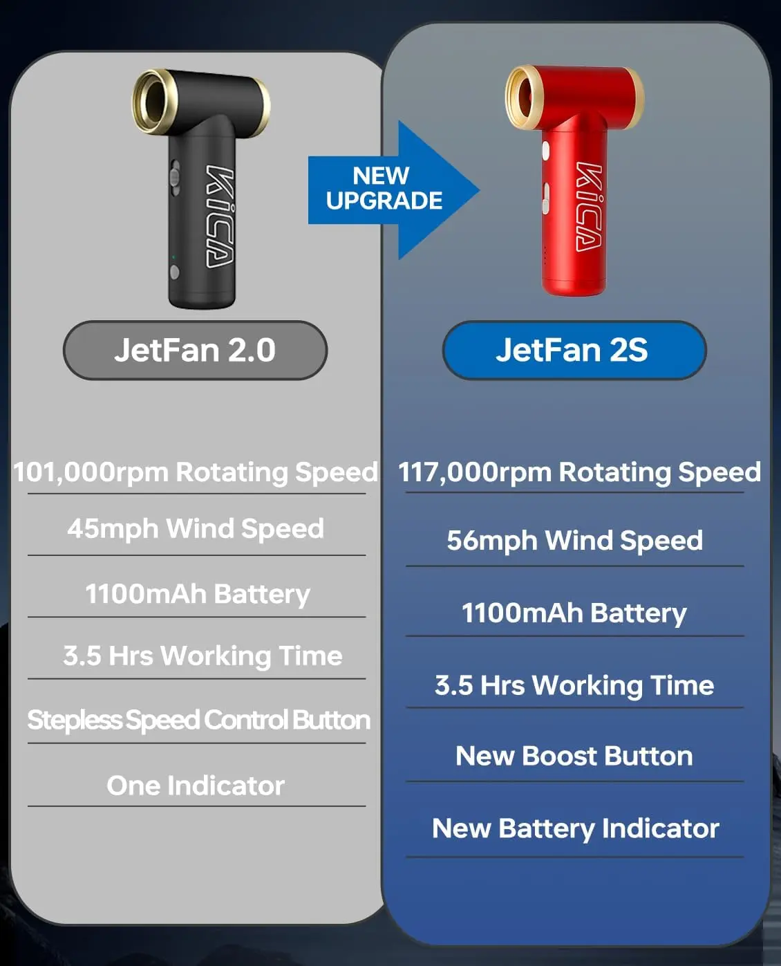 KiCA JetFan 2S 휴대용 공기 송풍기 117000RPM 충전식 미니 팬, 금속 쉘 익스트림 모드, 캠핑 하이킹 바베큐 야외 도구