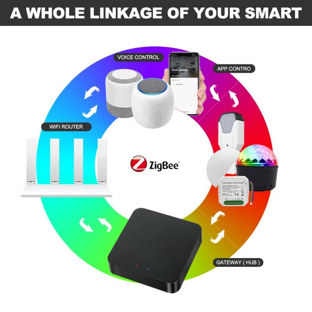 Coffret à clés connecté avec passerelle ZigBee