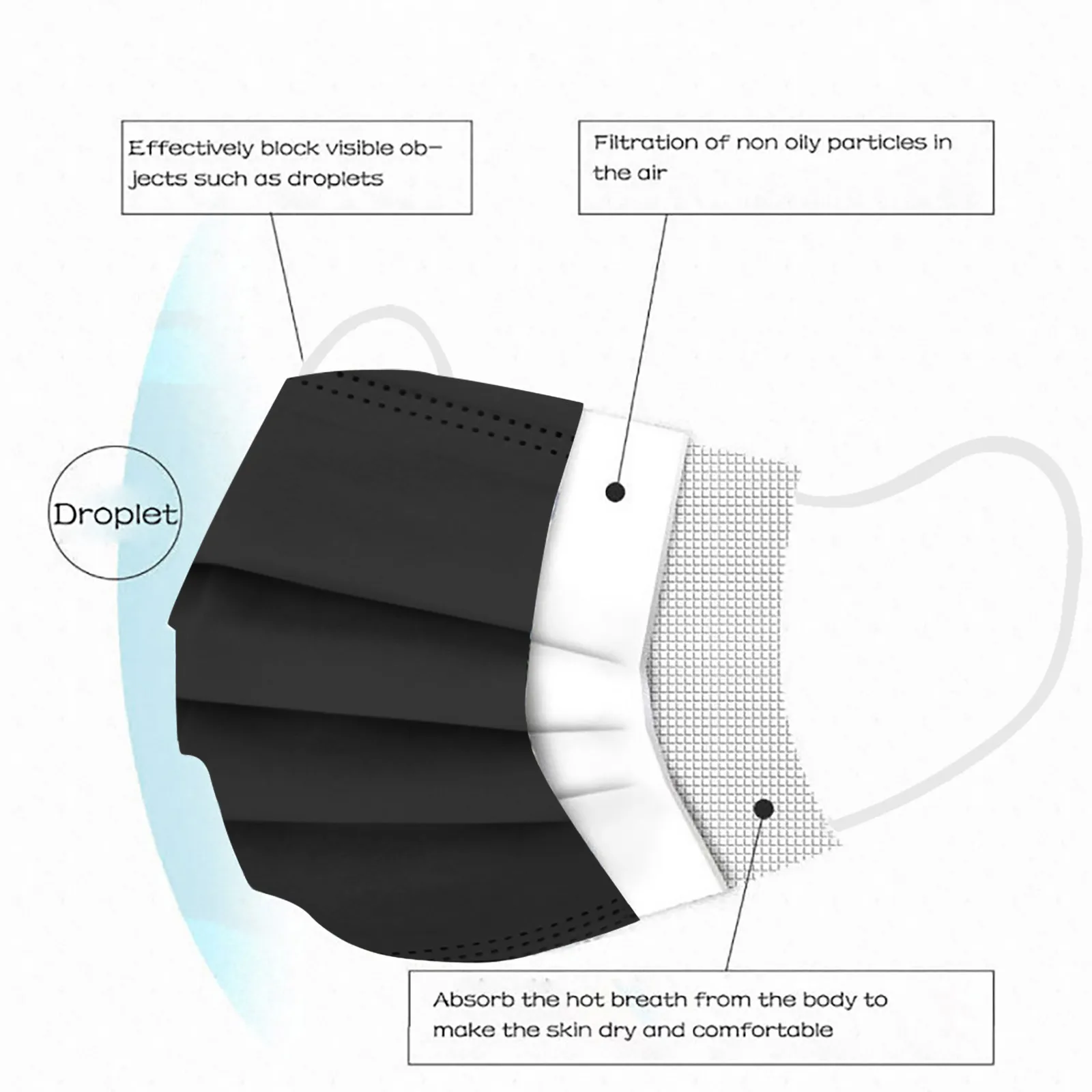50 Pieces Of Non-woven Adult Mask Disposable 3-layer Safety Mask Outdoor Dust-Proof Face Protective Disposable