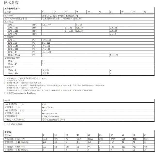 DSNU-16-5,10,15,20,25,30,35,40,50,60,70,75,80,100,125,150-P/PPV/PPS-A FSQD Pneumatic Components Round Cylinder DSNU Series