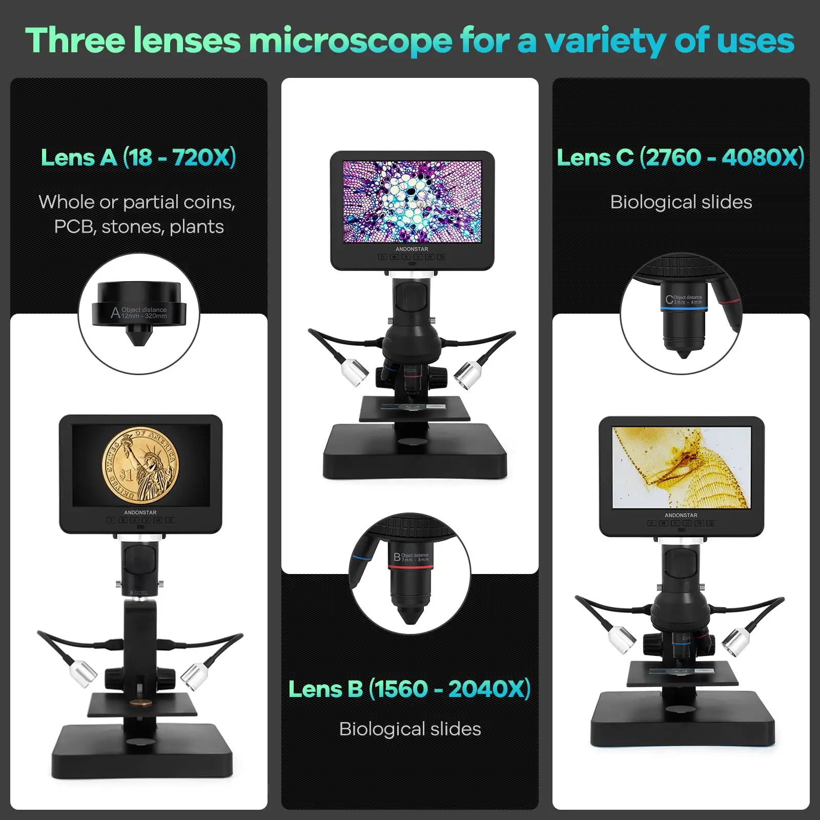 Andonstar HDMI 디지털 현미경, 생물 현미경 관찰, PCB 수리 SMD, AD246SP 2000X UHD, 2160P, 3 렌즈, 7 인치