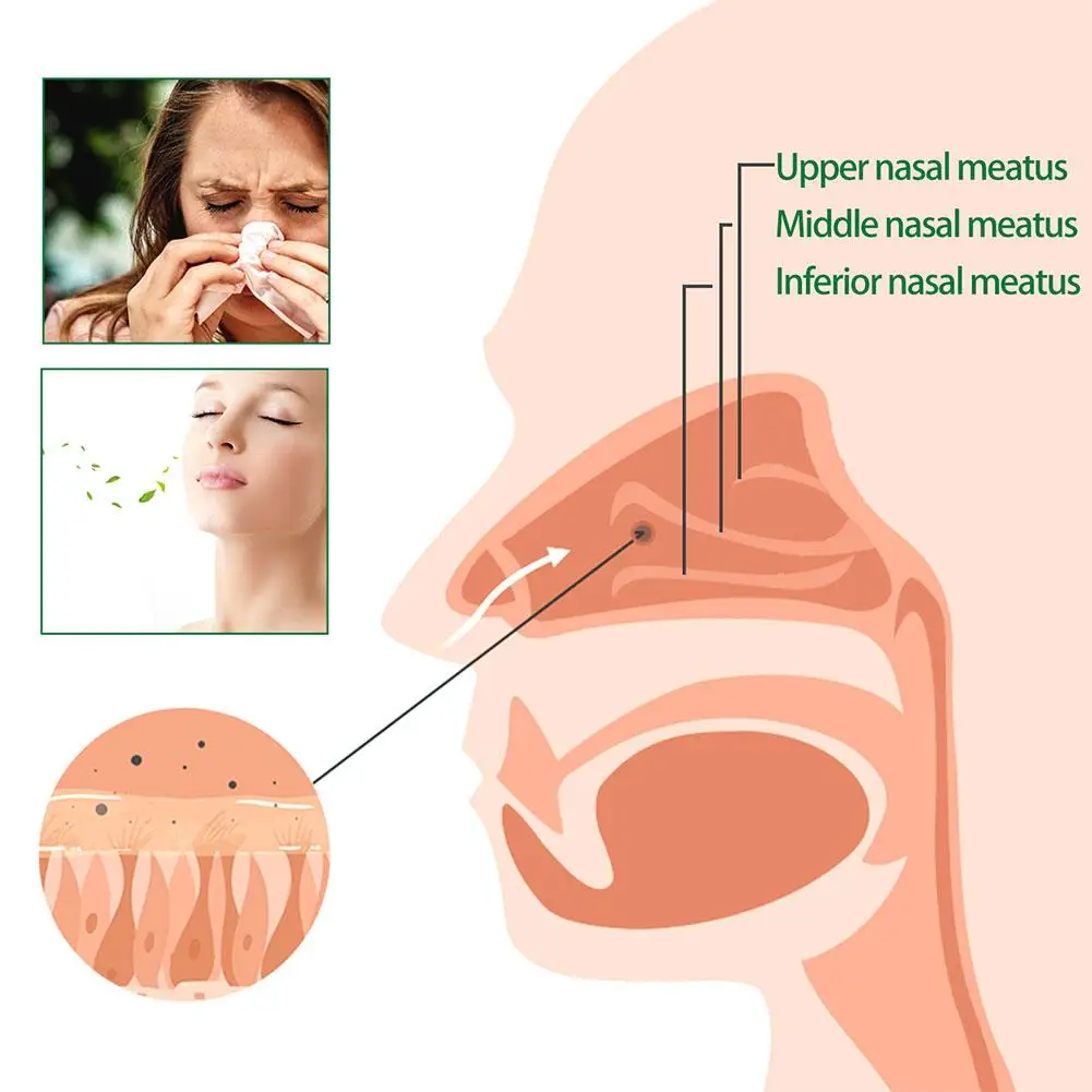 Lung Detoxification Nasal Spray Nasal Cleansing Care Clear Congestion Allergic Rhinitis Spray Nose Care