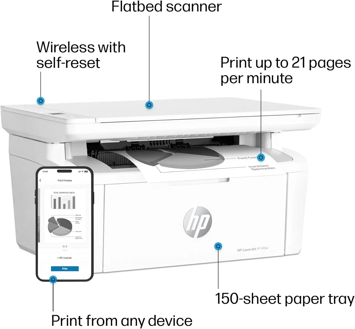 LaserJet MFP M140w Wireless Printer, Print, scan, copy, Fast speeds, Easy setup, Mobile printing, Best-for-small teams 3
