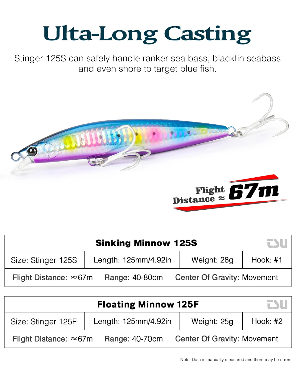 TSURINOYA 125S Ultra-lange Casting Angeln Köder Stinger 125mm 28g Hohe Festigkeit Sinking Minnow Salzwasser künstliche Harte Köder – Detail 5