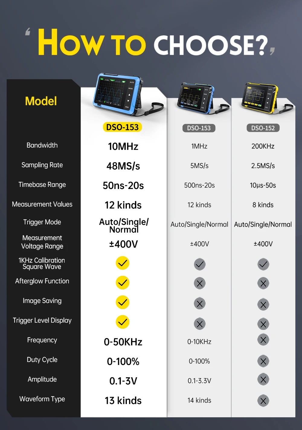 FNIRSI DSO510 PLUS Oscilloscope 10MHz Bandwidth 48MS/s Sampling Rate Mini Handheld Electronic Measurement Tools digital oscilloscope