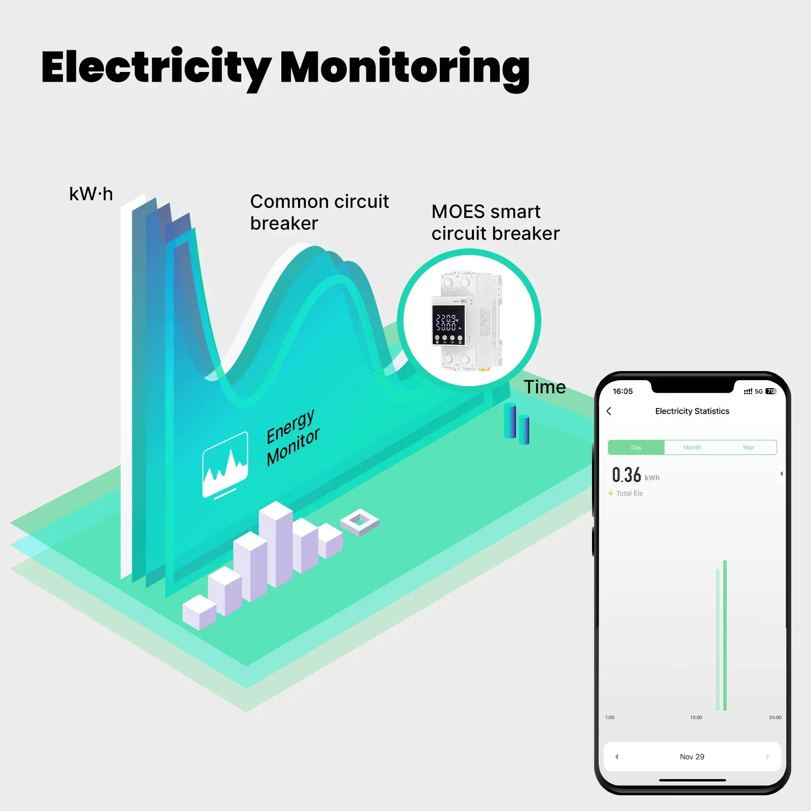 WiFi Tuya Smart Circuit Breaker 80A Alarm Threshold Set Electricity Monitor V0 F