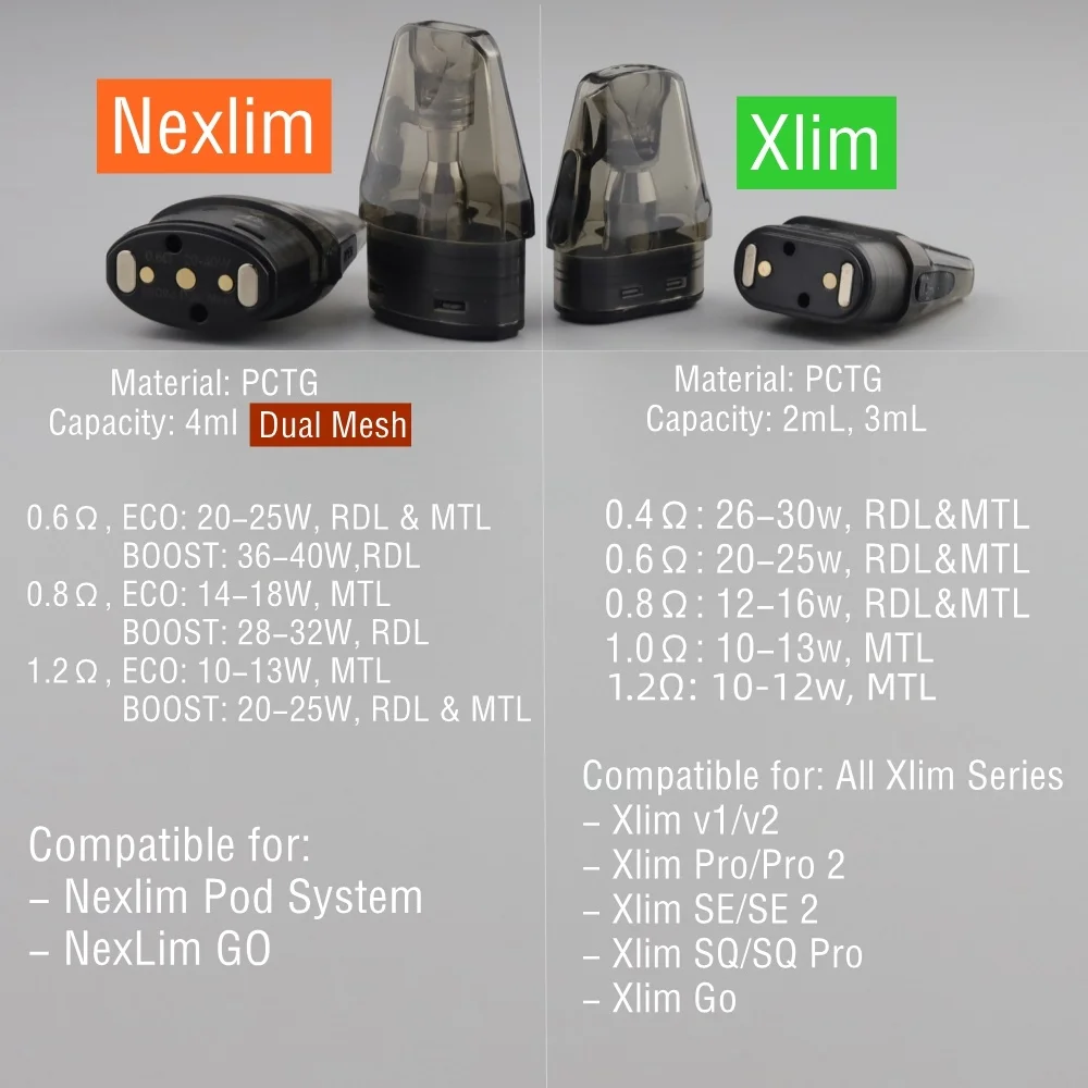 dsc-products