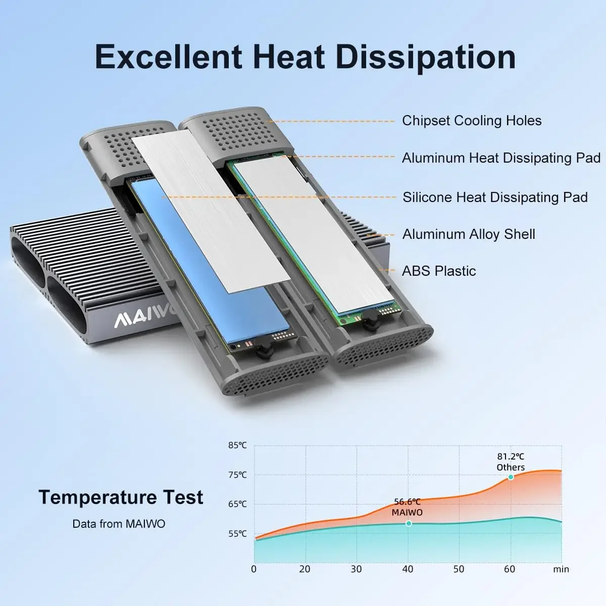 MAIWO Dual Bay 10Gbps M.2 NVMe SSD Enclosure USB3.2 Gen2 Type C 10Gbps PCIe Aluminum M2 SSD Case box With Built-in Cooling Vest