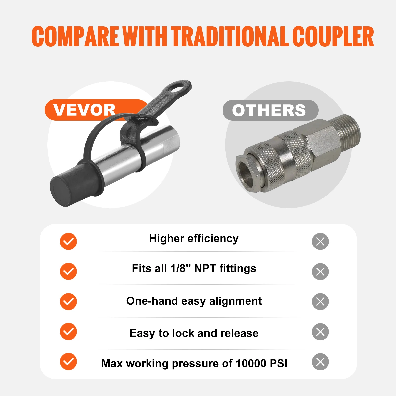 VEVOR 10000PSI Grease Coupler Nozzle Hose Pump Syringe Grease Gun NPT1/8-27 Adapter Brake Oil Change Tools Car Accessories