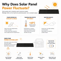Panneau solaire pliable 300W à haute efficacité, chargeur solaire portable monocristallin, module solaire étanche à sorties multiples pour camping-car, bateau, maison, station d'alimentation portable hors réseau. 5