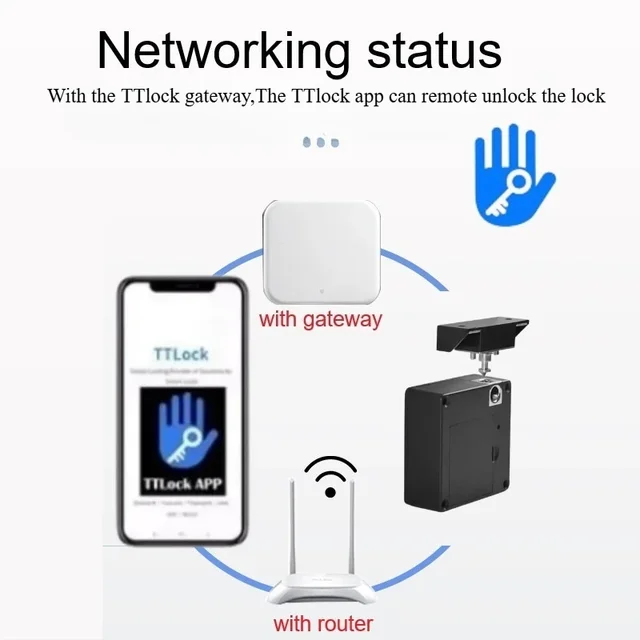TTlock Smart Drawer Lock 13.56Mhz IC Card Sense Cabinet Lock Smart APP Unlock Invisible Electronic Lock Cabinet Drawer Locker 5
