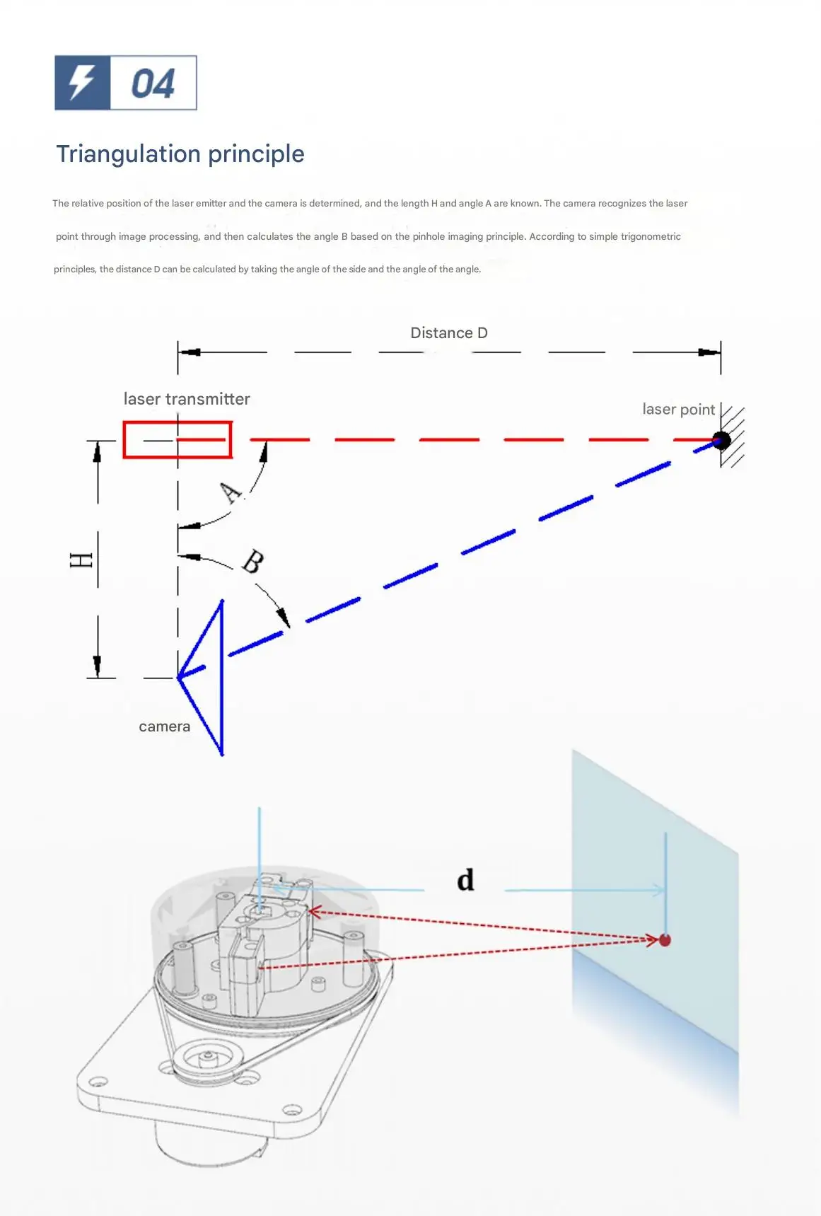 SLAMTEC A1, C1, S2 series LiDAR