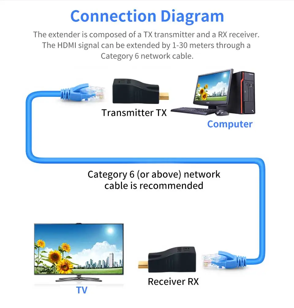 30m da extensão de rede rj45 lan