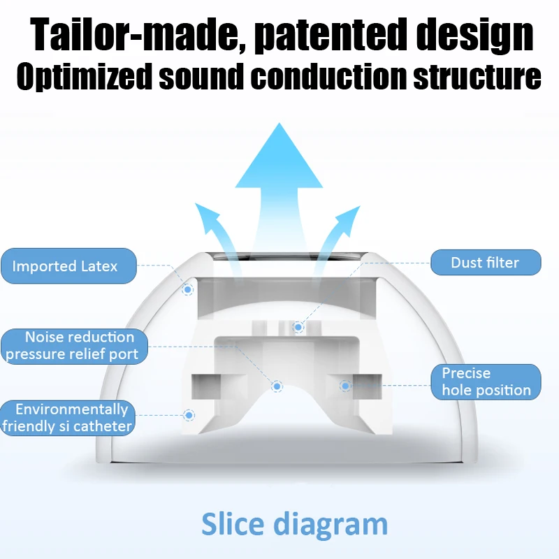 Latex Ear Tips for Oppo Enco X2 Anti-drop Anti-allergic Ear Plugs for OPPO Enco Series Replacement Noise Cancelling EarBuds