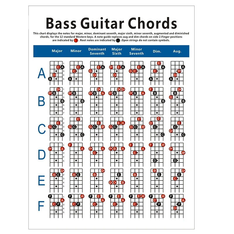 New Electric Bass Guitar Chord Chart 4 String Guitar Chord Fingering Diagram Exercise Diagram