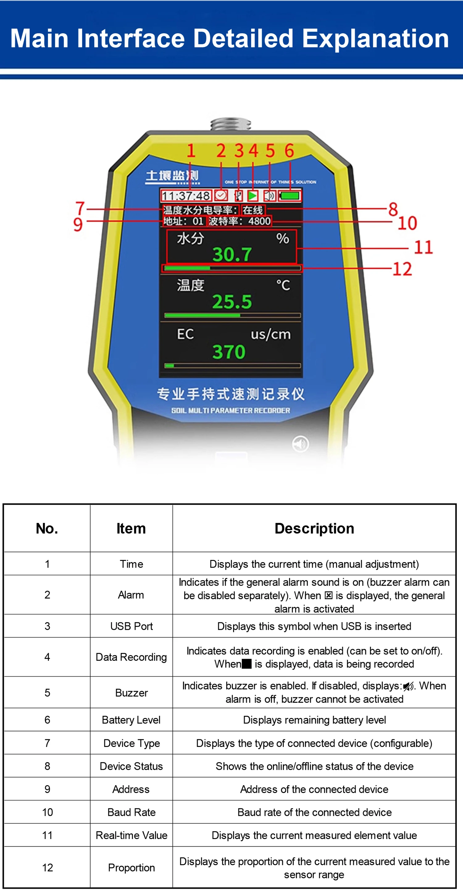 4/7 in 1 Soil Tester Digital Soil pH Moisture Temperature Humidity EC NPK Sensor