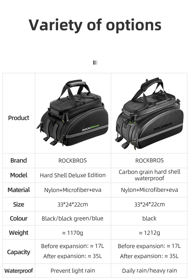 ROCKBROS Bicycle Carrier Bag Waterproof 35L Large Capacity Pannier Rear Rack Shelf Bag Multifunction Travel Bag Bike Accessories