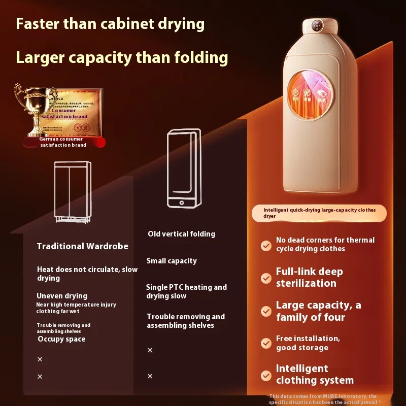 Stitch MUBE German Dryer Portable Foldable Dormitory Underwear Sterilize Highheat 20pieces Withhook Quiet Stitch 3