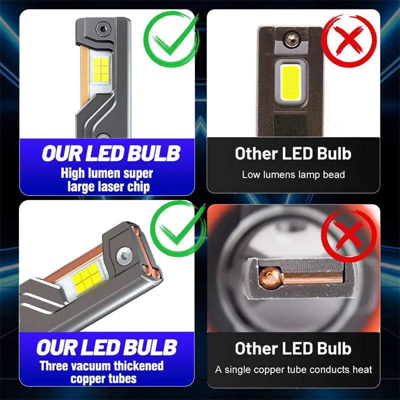 Led headlights 3000W Led Headlight H7 H4 H11 Led Headlights Bulb 1000000LM 3 Copper Tube Lights Car H1 H8 H9 9005 9006 12V