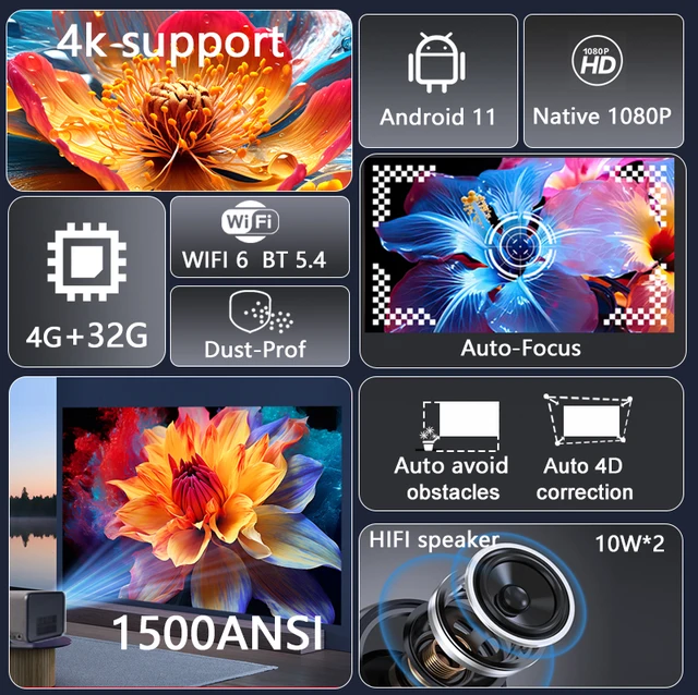 プロジェクター 家庭用1500ANSIネイティブ1080P 4k対応双方向