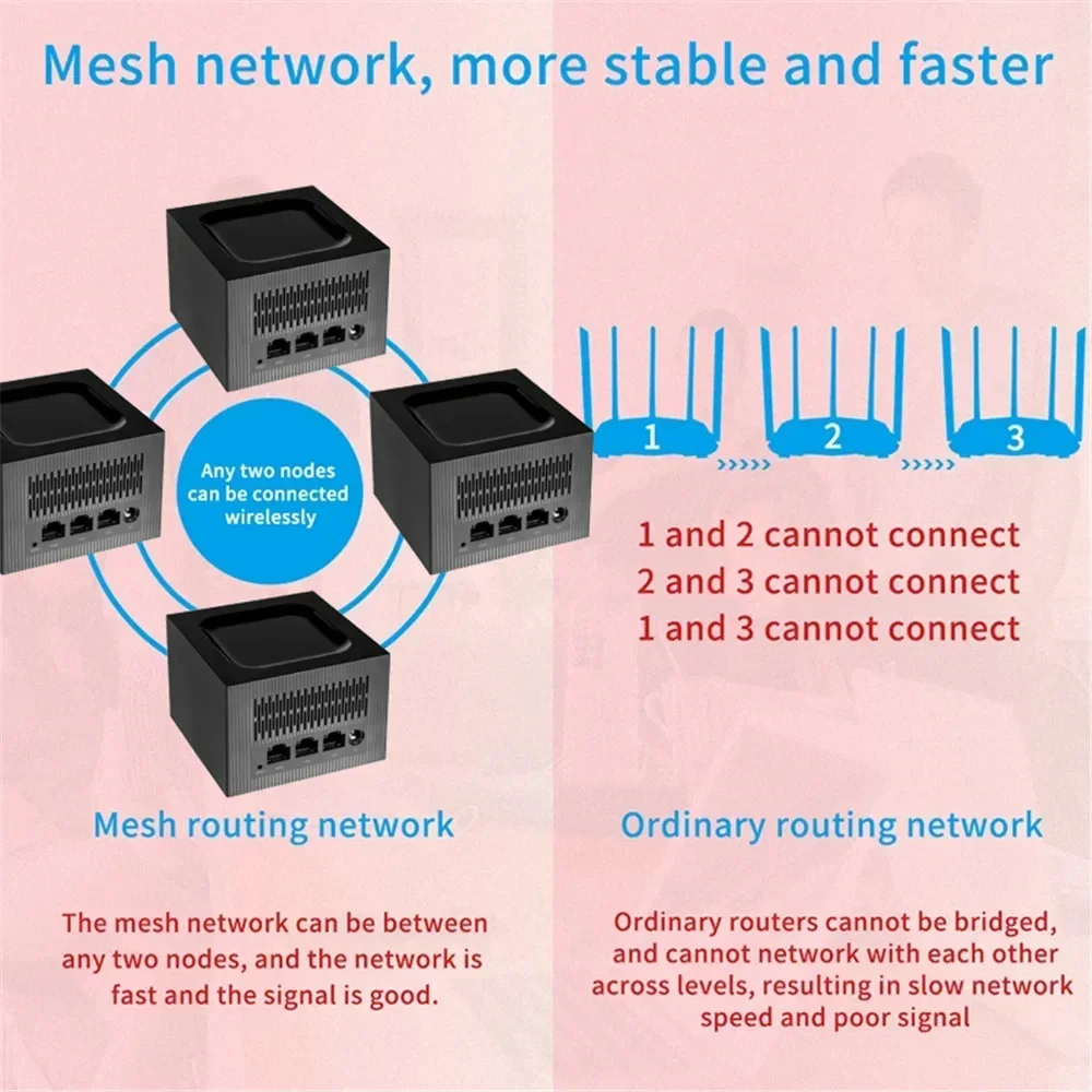 1200Mbps Whole Home Mesh Wireless WiFi System 2.4G 5.0GHz WiFi Wireless Router Easy Set Up APP Remote Manage