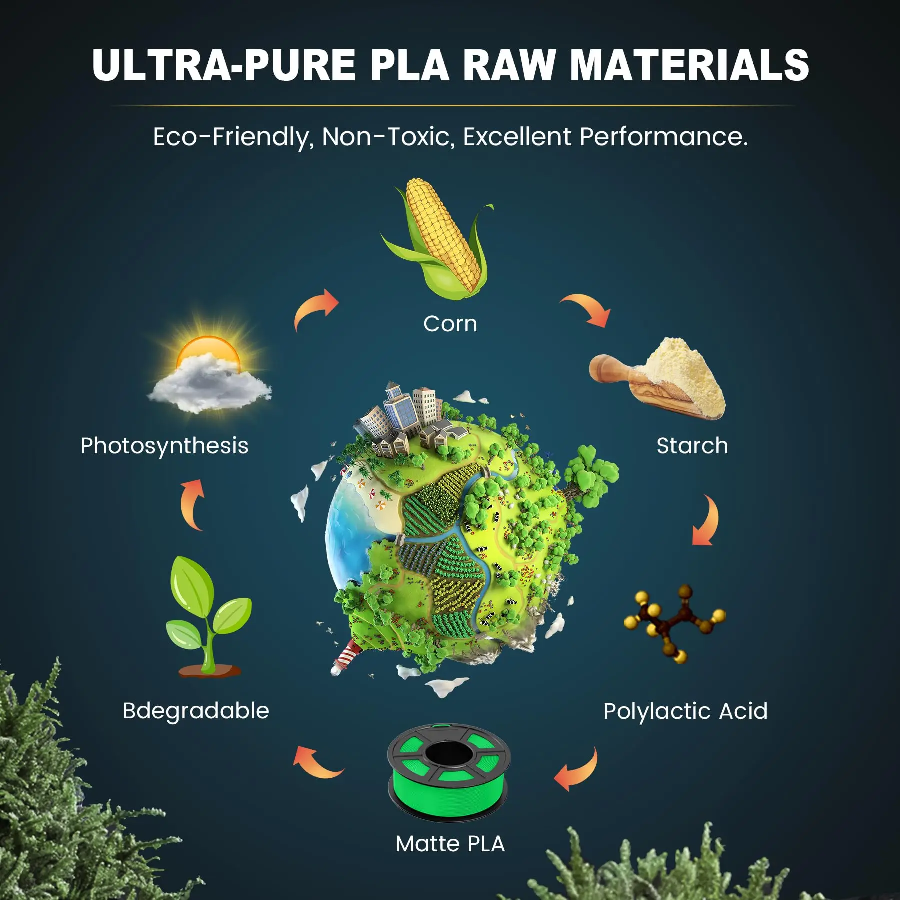 Close-up of matte filament texture on finished 3D print
