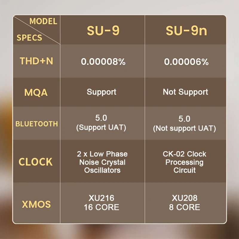 SMSL SU-9n Decoder ES9038PRO SU9N HIFI USB DAC SU9n Bluetooth 5.0 32bit DSD512 APTX LDAC Preamplifier with Remote Control