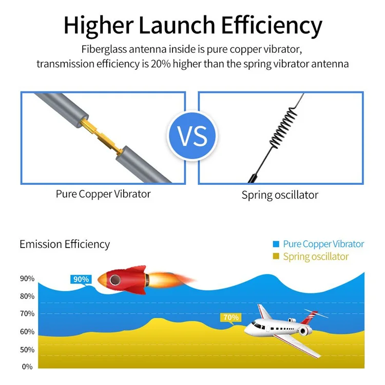 5G Helium Fiberglass Antenna High Gain 12dbi Omni 2.4G 5.8G Outdoor Waterproof Aerial Internet Wireless Receiver Gateway AP