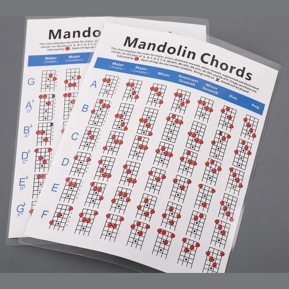 

Mandolin Chord Chart Reference Poster Easy Reading Educational Chord Poster Music Wall Art For Teachers Beginners