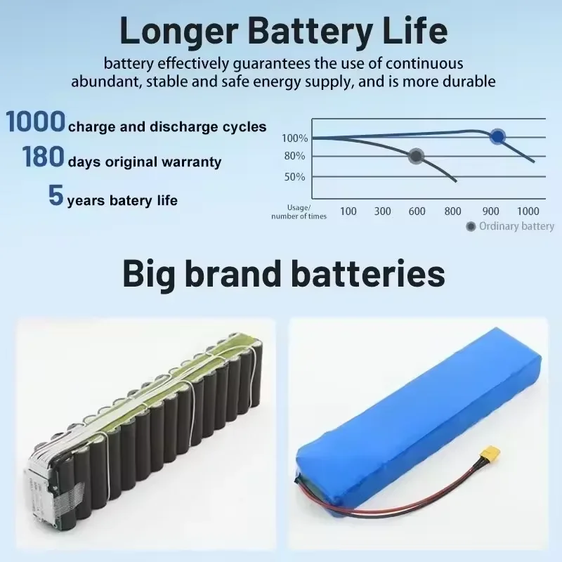 Batterie Lithium 36V 100000mAh Pour Scooter Xiaomi M365 - Haute Autonomie, Charge Rapide, Protection Intégrée - Modèle 10S3P Avec Connecteur XT60